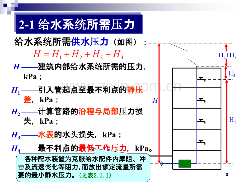 建筑内给水系统计算-水力计算-.ppt_第2页