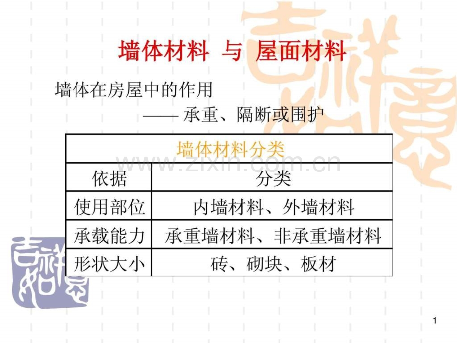 墙体材料与屋面材料.ppt_第1页