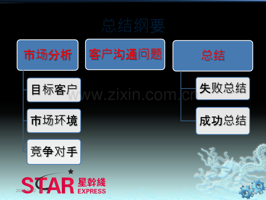 河南艺考市场分析.pptx_第2页
