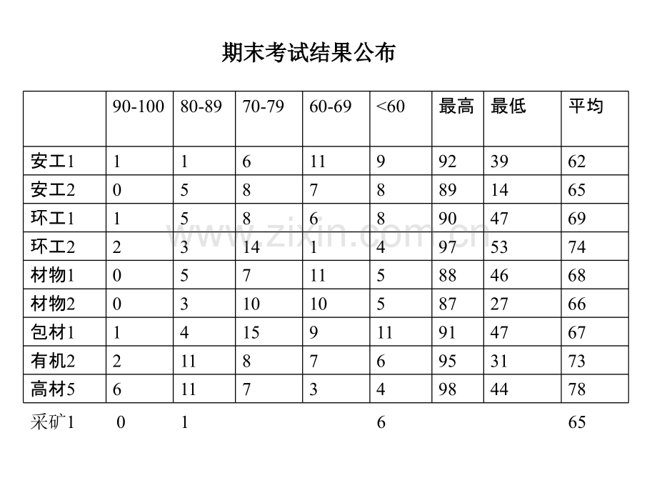 武汉工程大学基础化学第七章分子结构1.ppt_第2页