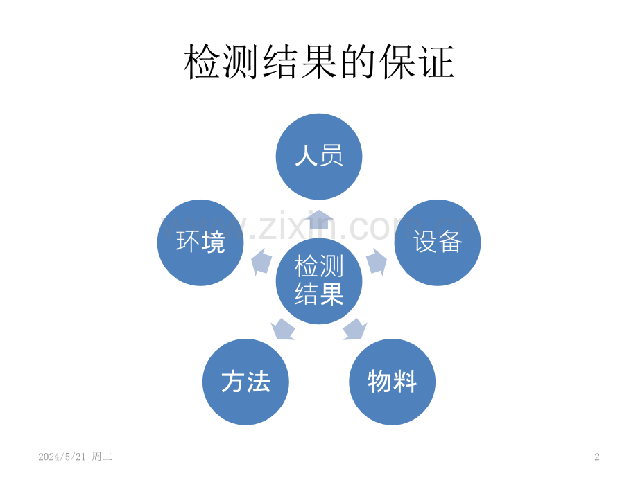 实验室五大要素培训.pptx_第2页