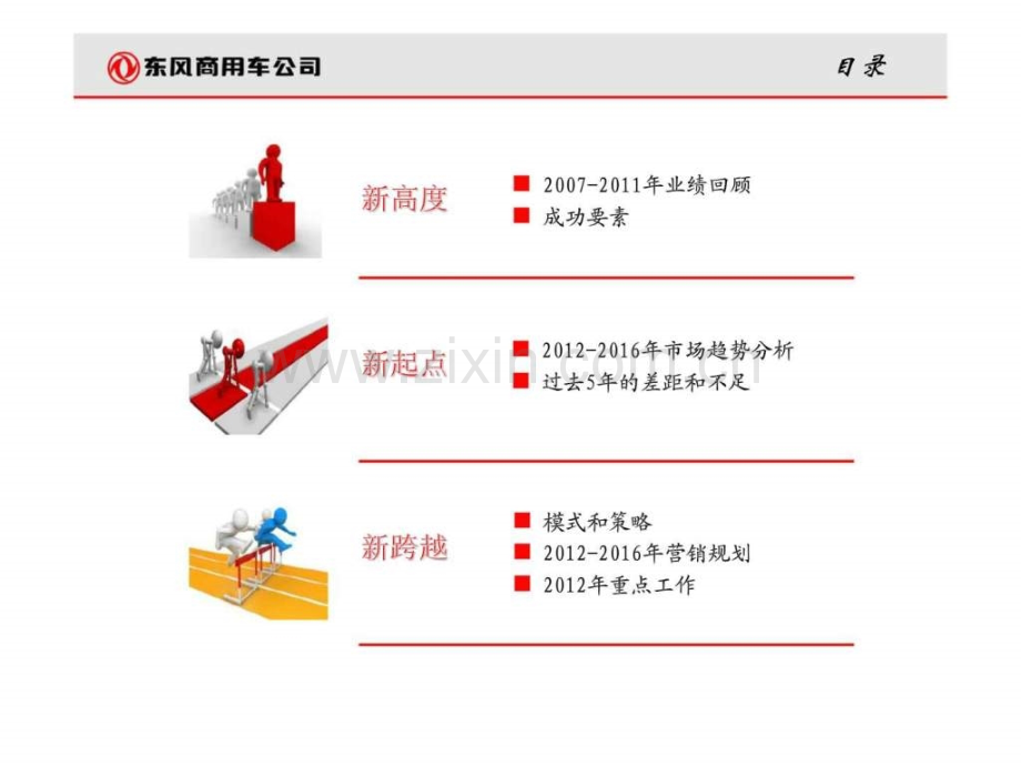 东风商用车公司本部国内市场2012营销报告.ppt_第2页