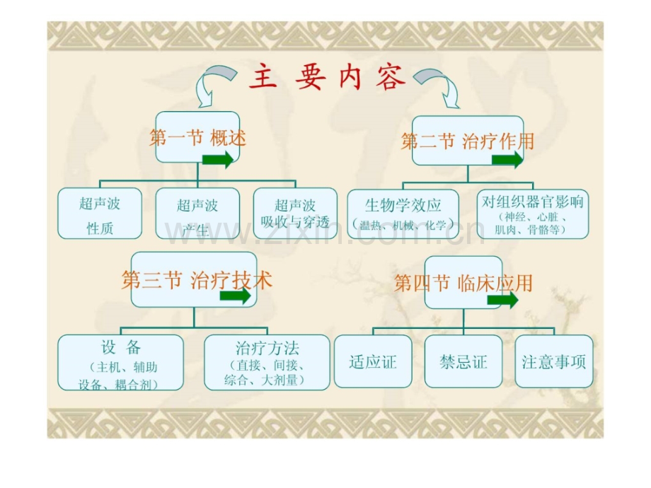 康复治疗23-超声波疗法.ppt_第2页