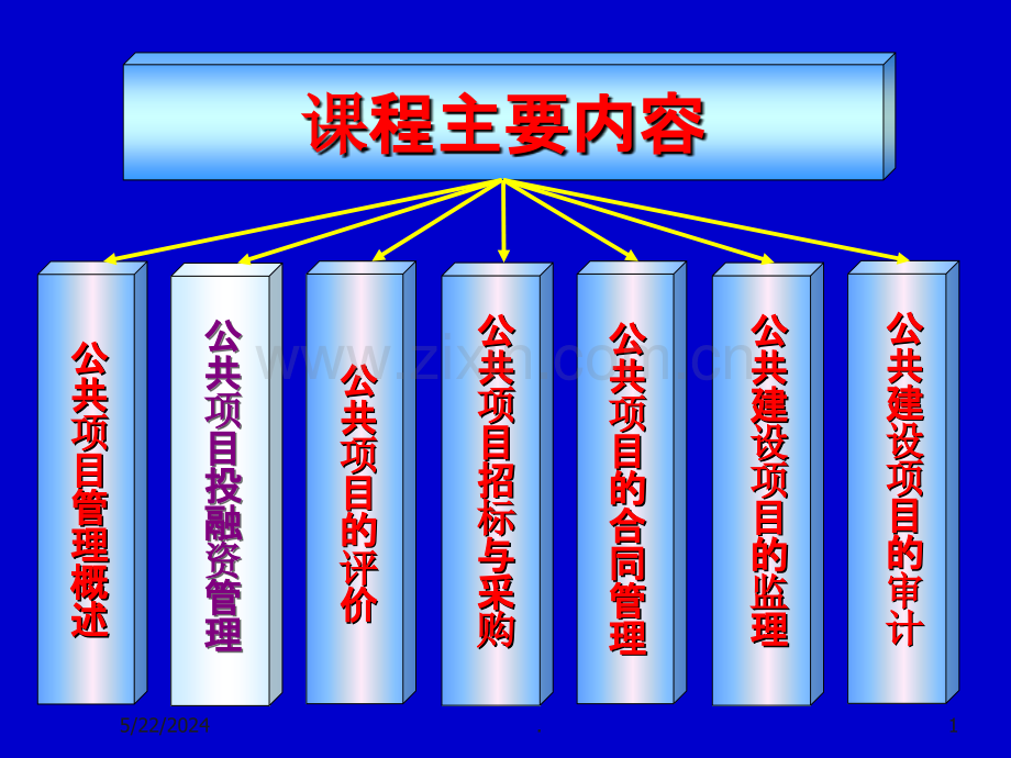公共项目投融资管理.ppt_第1页