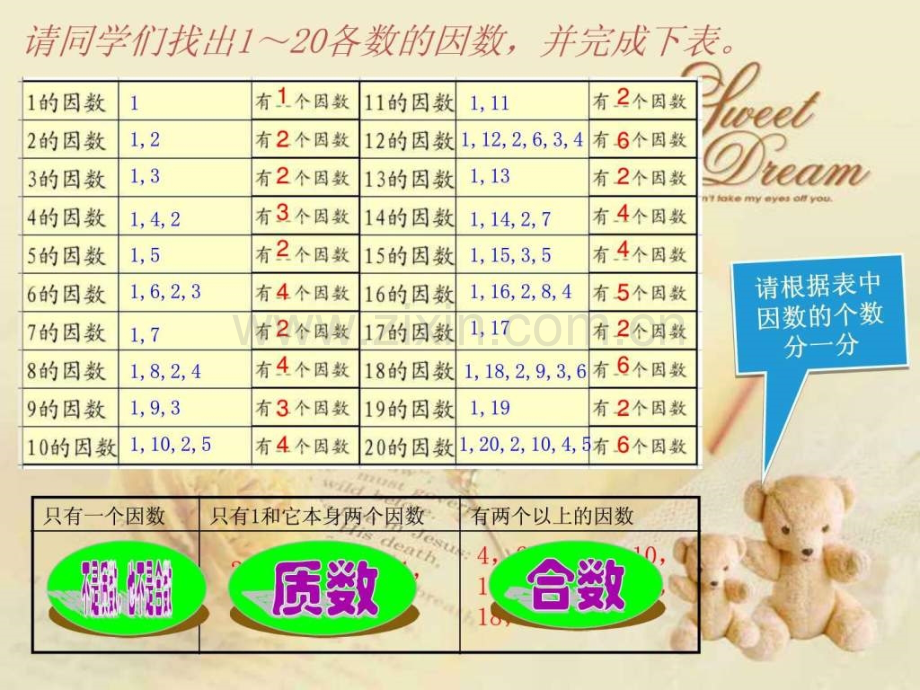 人教版小学数学五级下册《质数和合数》.ppt_第2页
