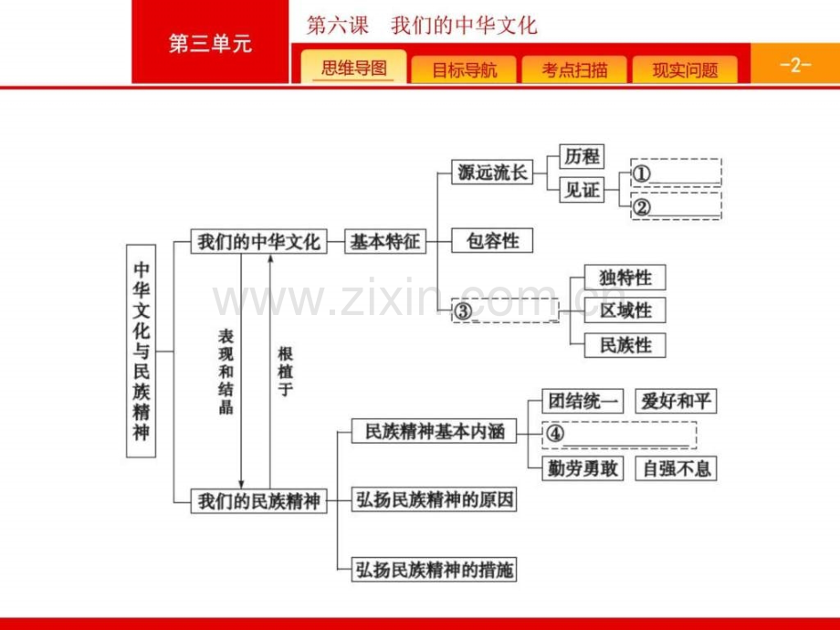 【一轮参考】全优指导2017政治人教版一轮336我们中.ppt_第2页