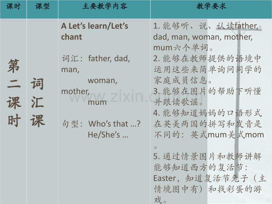 人教版小学英语三年级下册第二单元课件.ppt_第2页
