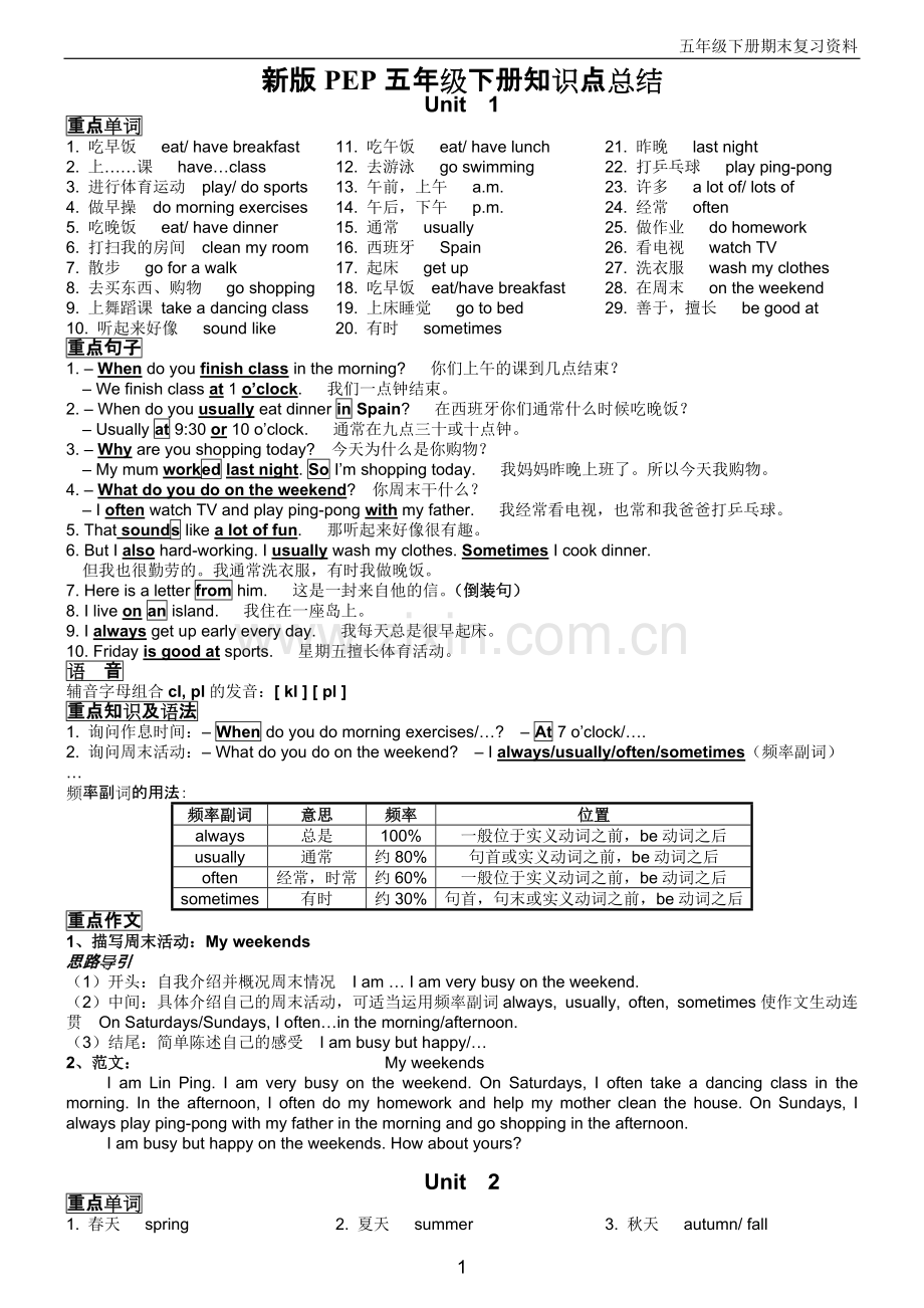 新版PEP五年级下册知识点总结.pdf_第1页