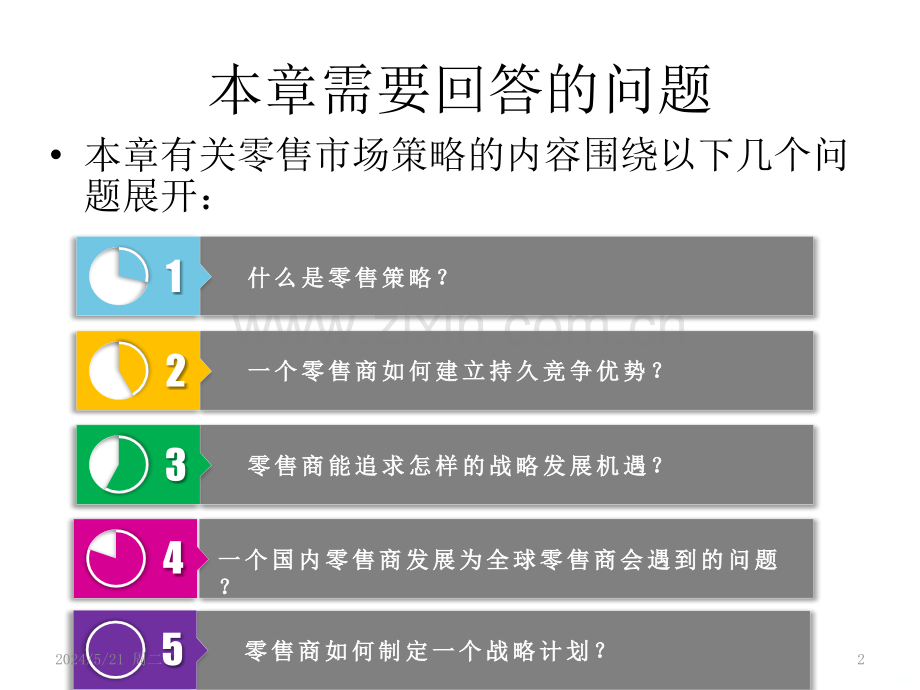 零售策略-.pptx_第2页