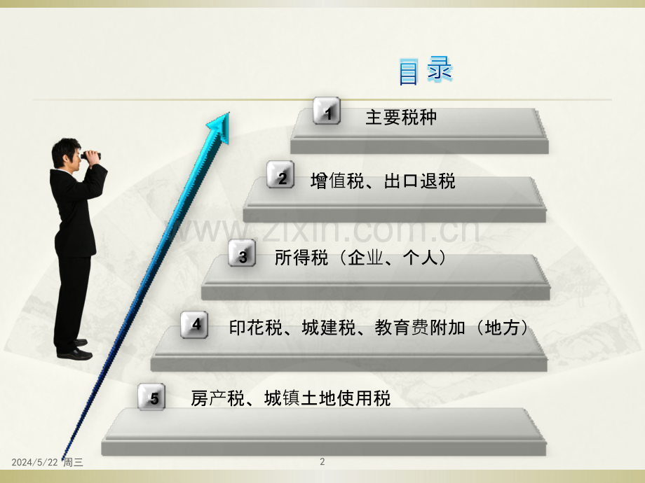 涉税基础知识培训.pptx_第2页