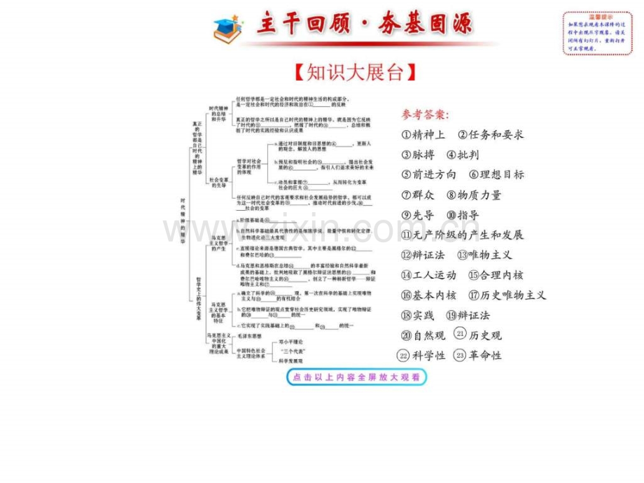 【高考政治总复习教师用书配套】第三课-时代精神.ppt_第2页