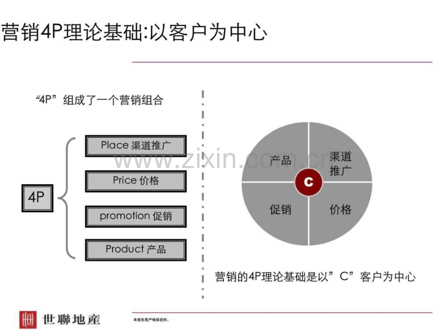 【世联】推广渠道策略(nxpowerlite).ppt_第2页