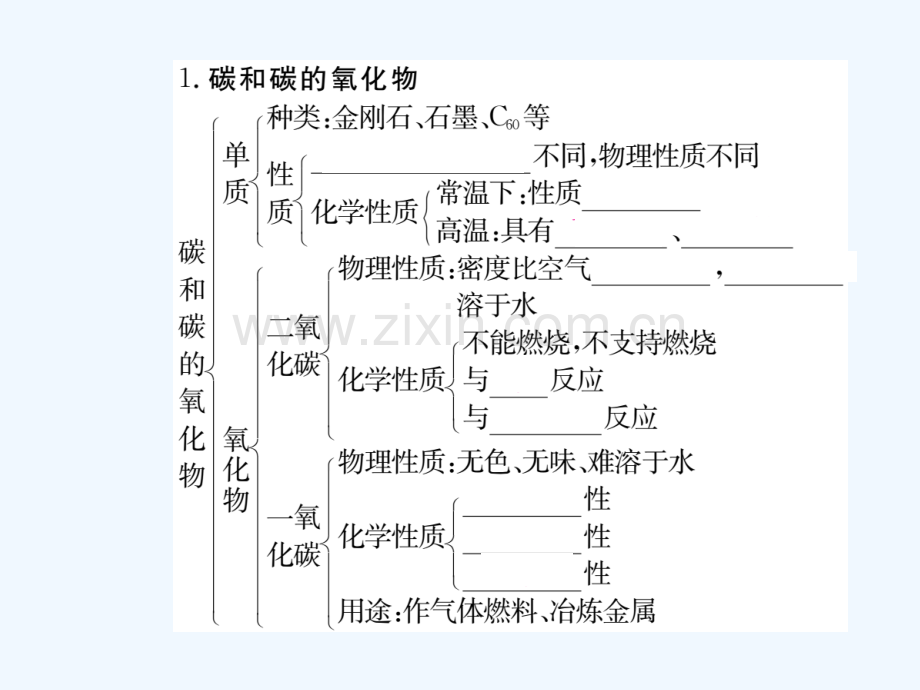 (通用)2018秋九年级化学上册-第六单元-碳和碳的氧化物知识清单习题-(新版)新人教版.ppt_第2页