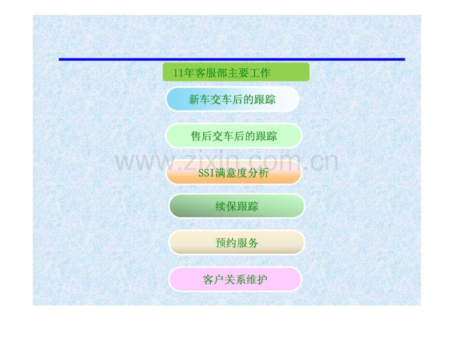 客服部总结计划.ppt_第2页