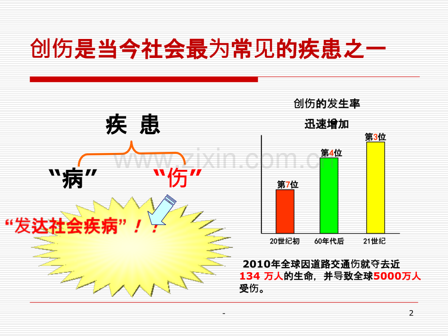创伤性窒息-浙江大学.ppt_第2页