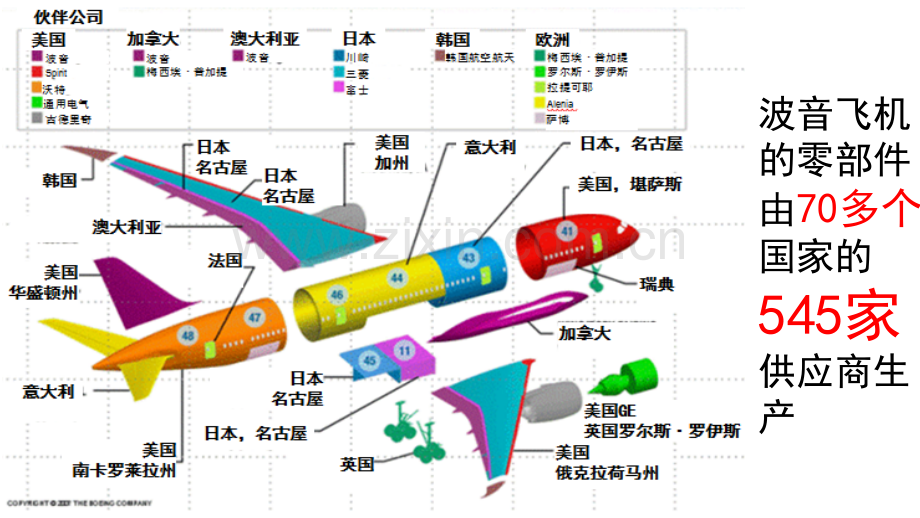 供应链金融课件.ppt_第2页