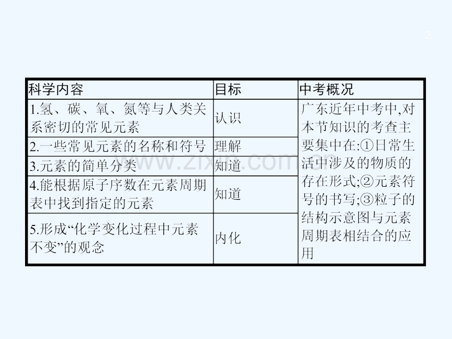 2018届中考化学复习-第一模块-分类复习-1.2-认识化学元素-(新版)新人教版.ppt_第2页