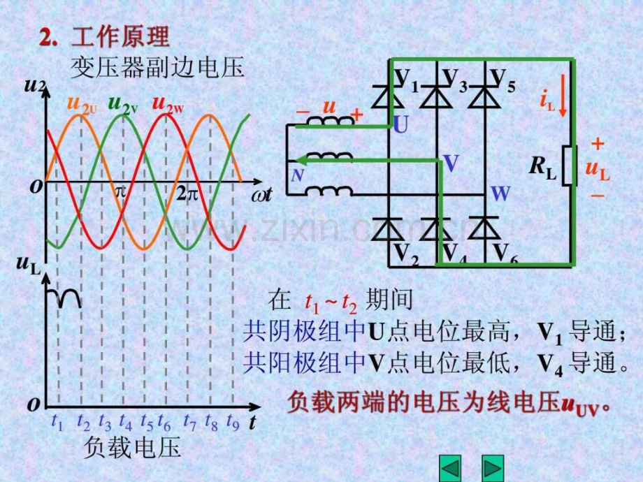 三相桥式整流电路工学高等教育教育专区.ppt_第2页