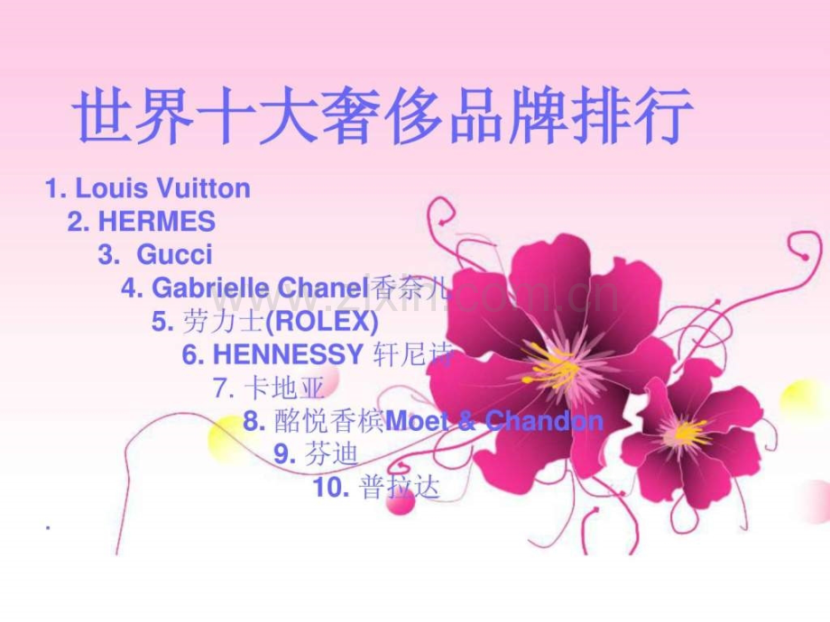 世界十大奢侈品牌排行.ppt_第1页