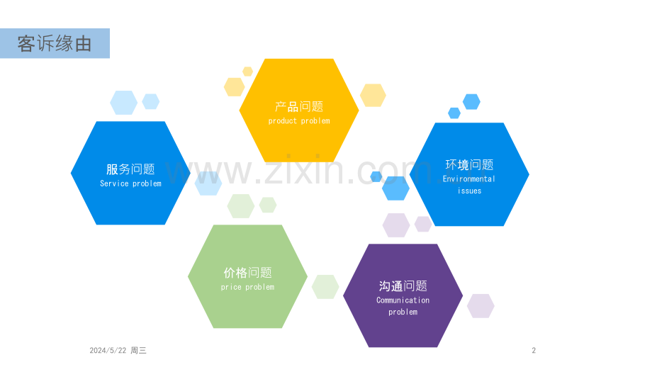 门店常见客诉与处理.pptx_第2页