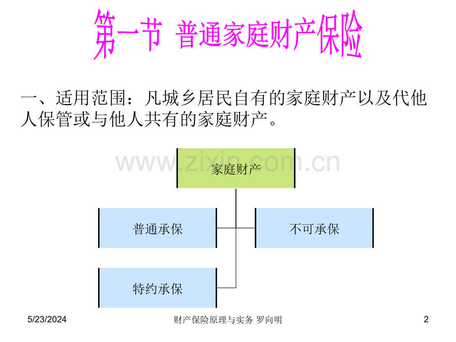家庭财产保险.ppt_第2页