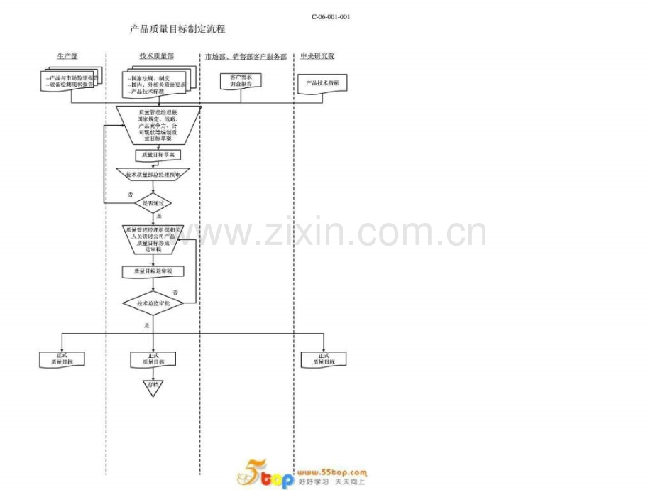 XX公司全套质量管理流程(-40页).ppt_第1页