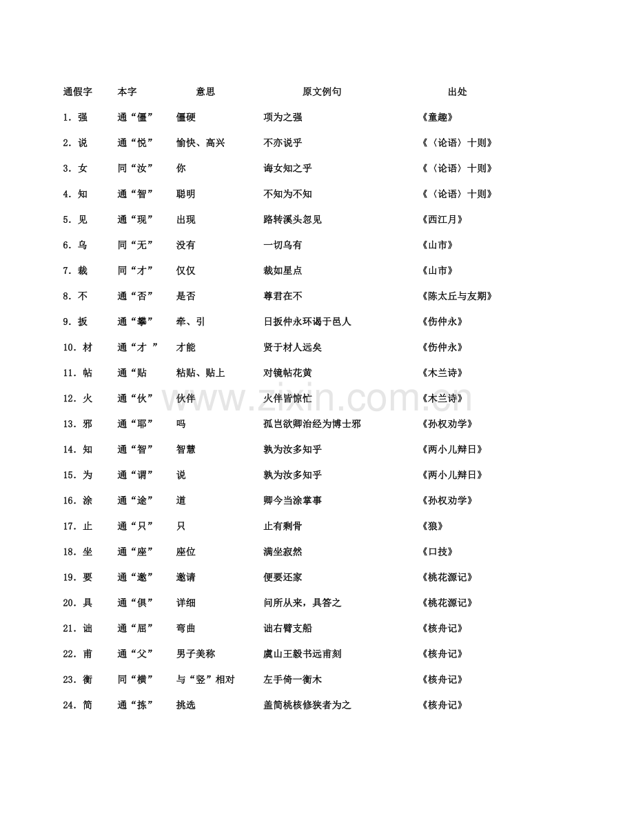 初中语文通假字大全(人教版).pdf_第1页