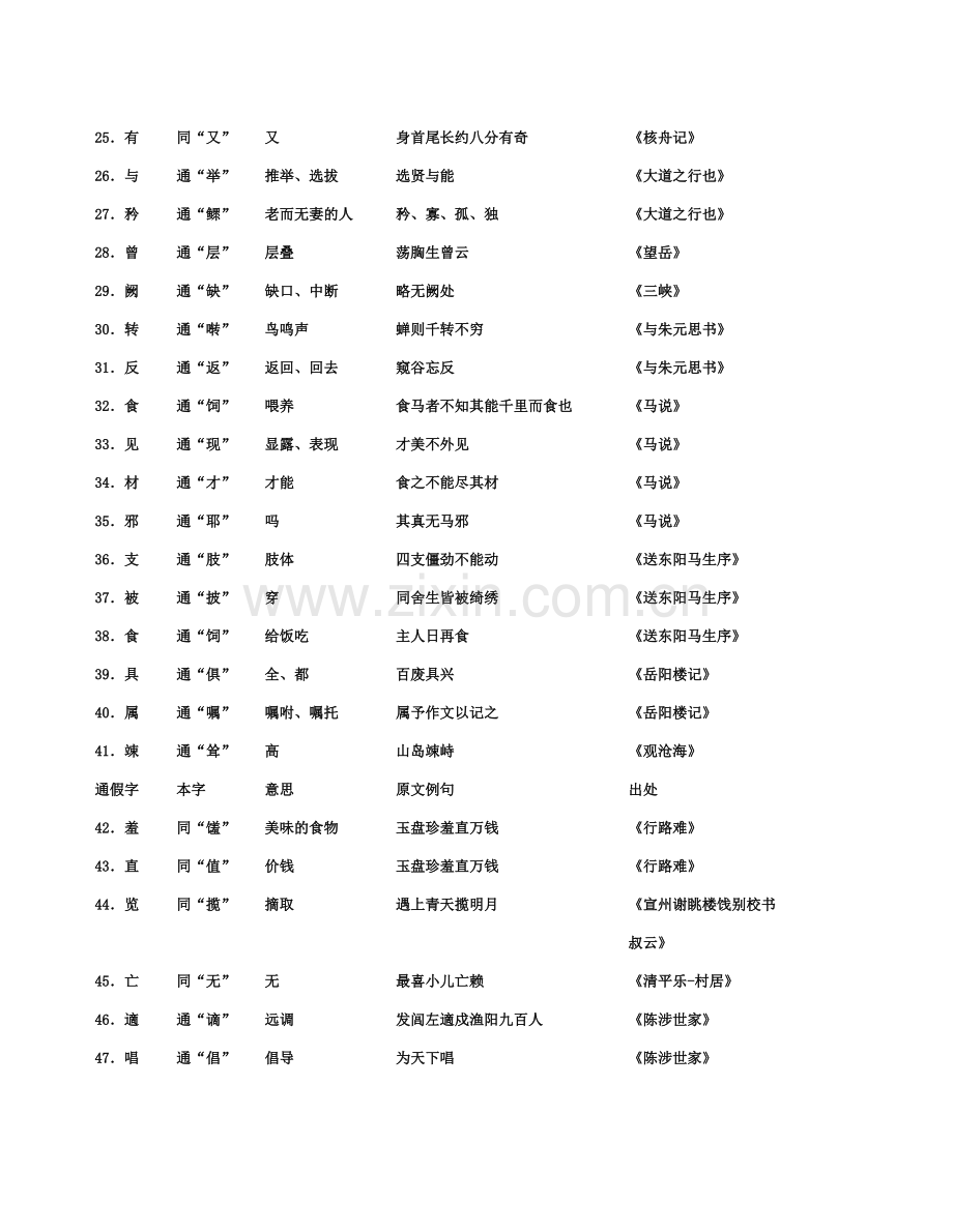 初中语文通假字大全(人教版).pdf_第2页