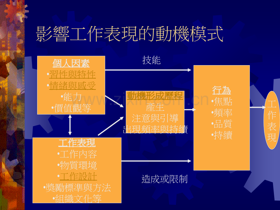 基础工作动机与激励程序.ppt_第2页