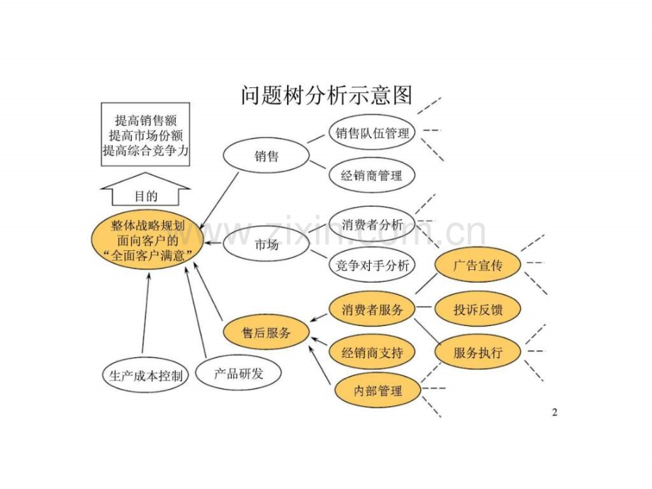 人力资源管理模型运用.ppt_第2页