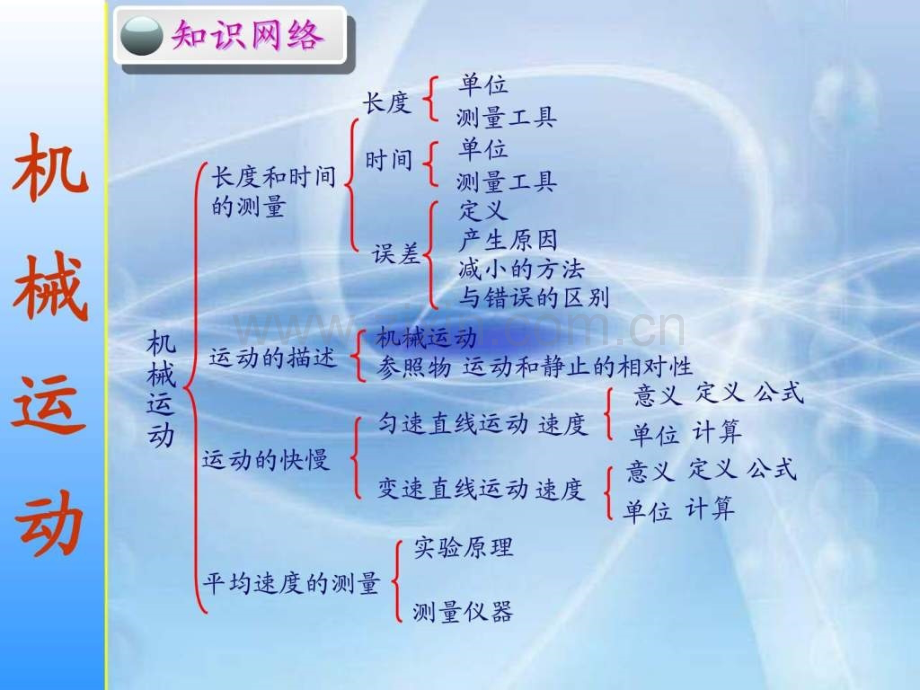 上课用2012初二物理上机械运动复习.ppt_第2页