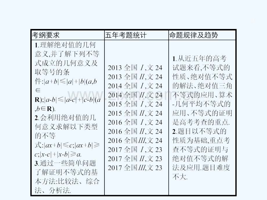 2018届高考数学-选讲部分-不等式选讲-文-新人教A版选修4-5.ppt_第2页