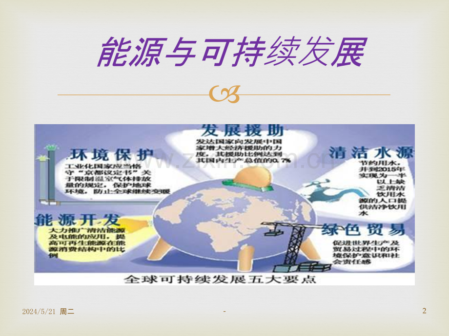 中国未来能源.pptx_第2页