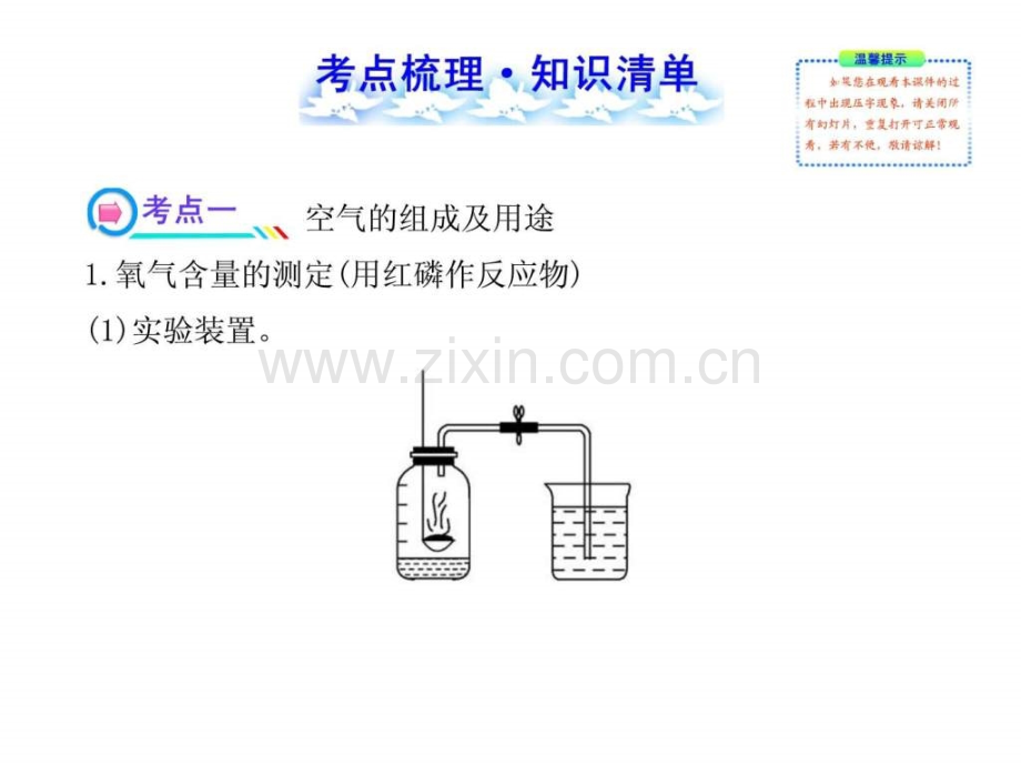中考化学——我们周围空气.ppt_第2页