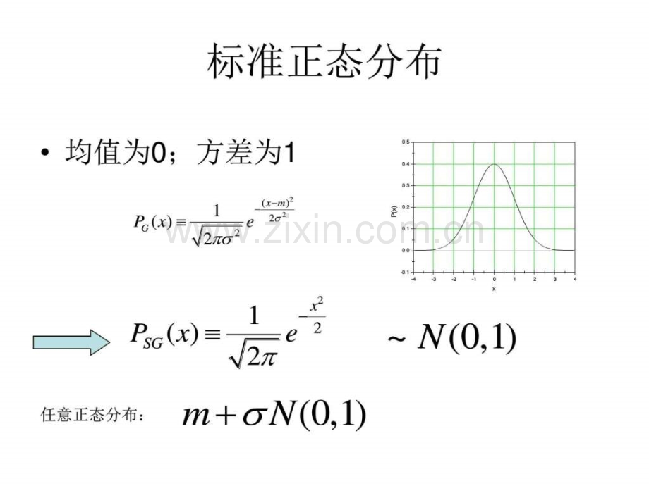 中心极限定理--厦门大学物理学系-Department-of-….ppt_第1页