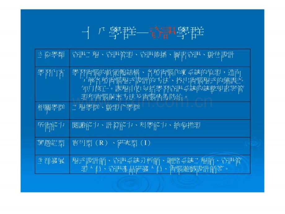 学群及未来发展..ppt_第2页