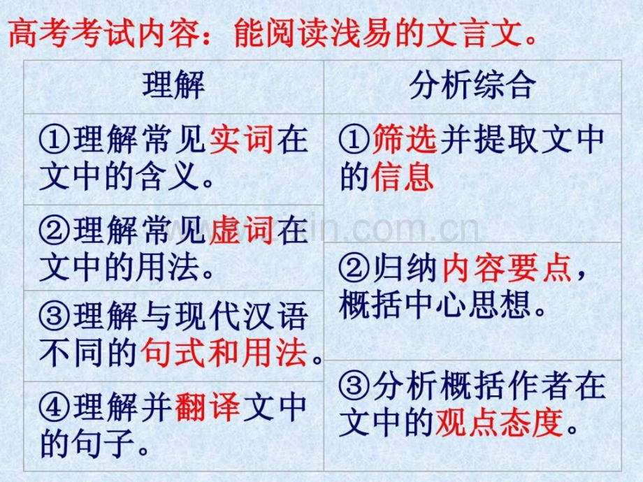 专题三文言文阅读与诗歌鉴赏技巧.ppt_第2页