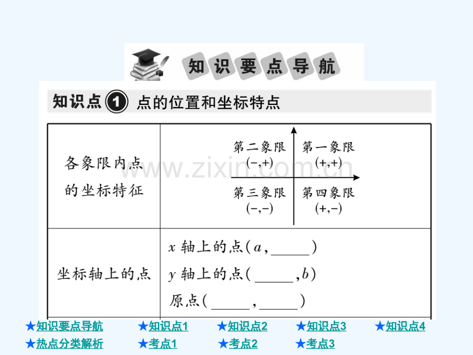 2018年中考数学总复习-第一部分-基础知识复习-第3章-函数及其图象-第1讲-平面直角坐标系及函数.ppt_第2页