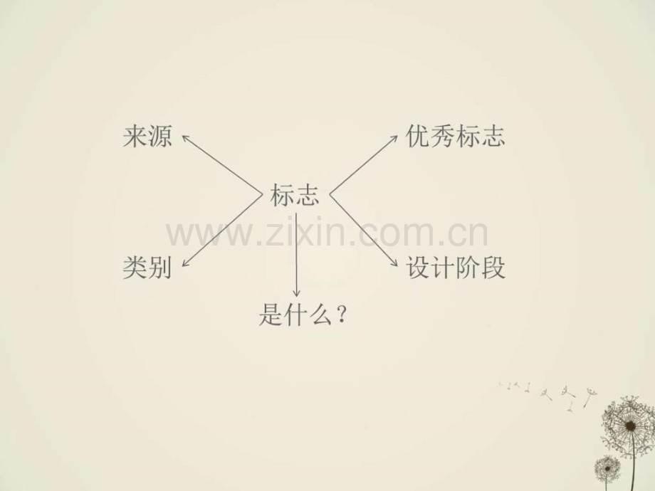 小图标-大品牌——标志设计.ppt_第2页