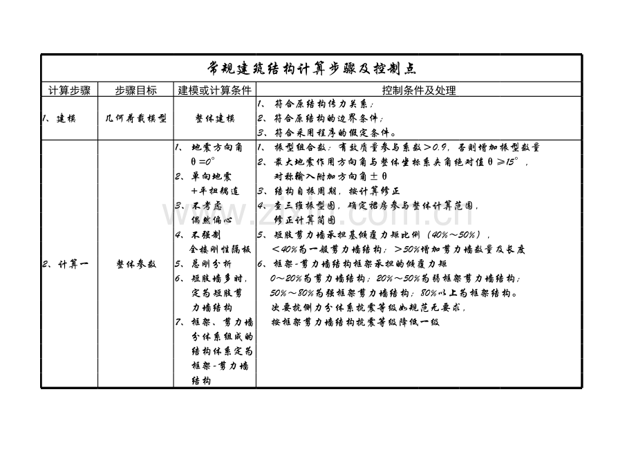 建筑结构常规计算步骤.xls_第1页