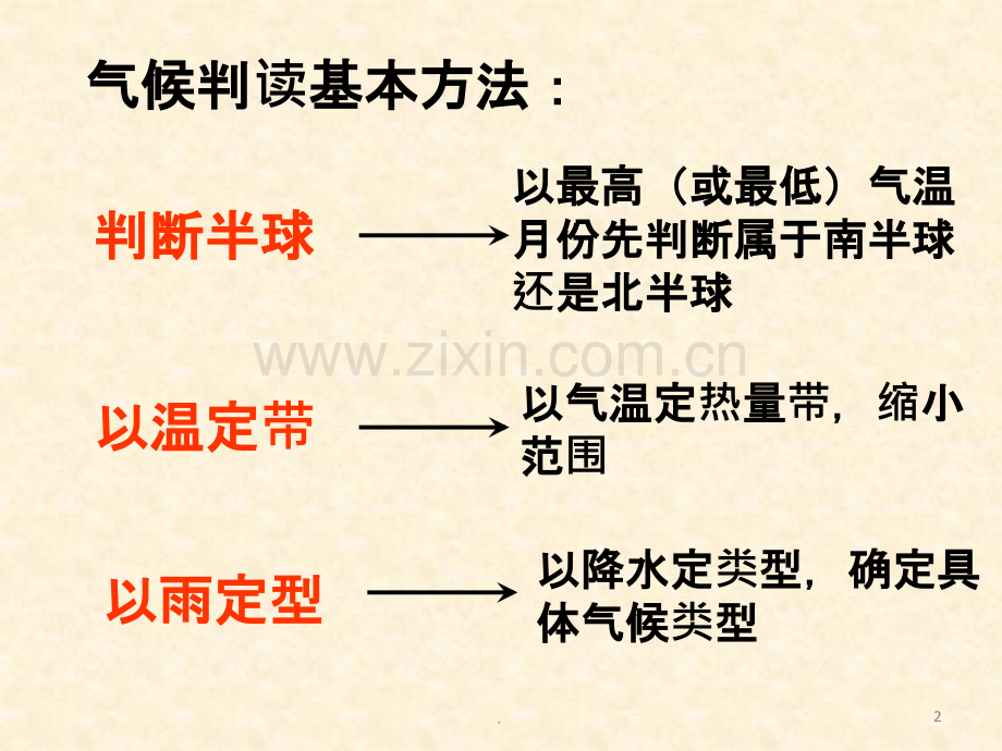 高三地理一轮复习——气候类型的分布与判读.ppt_第2页