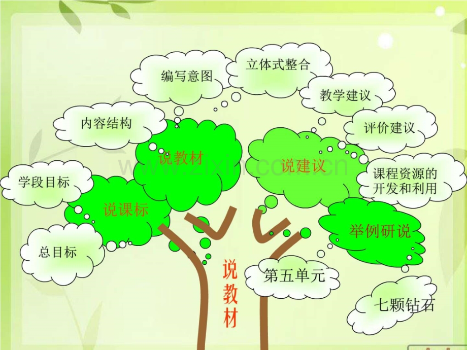 小学三级说课标说教材数学小学教育教育专区.ppt_第2页