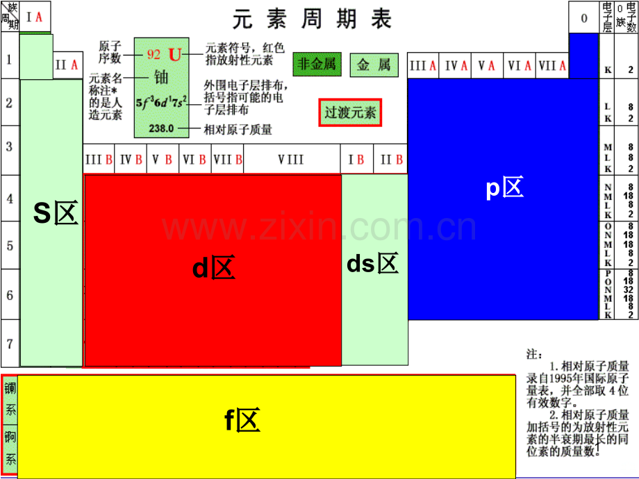 各样元素周期表.ppt_第1页