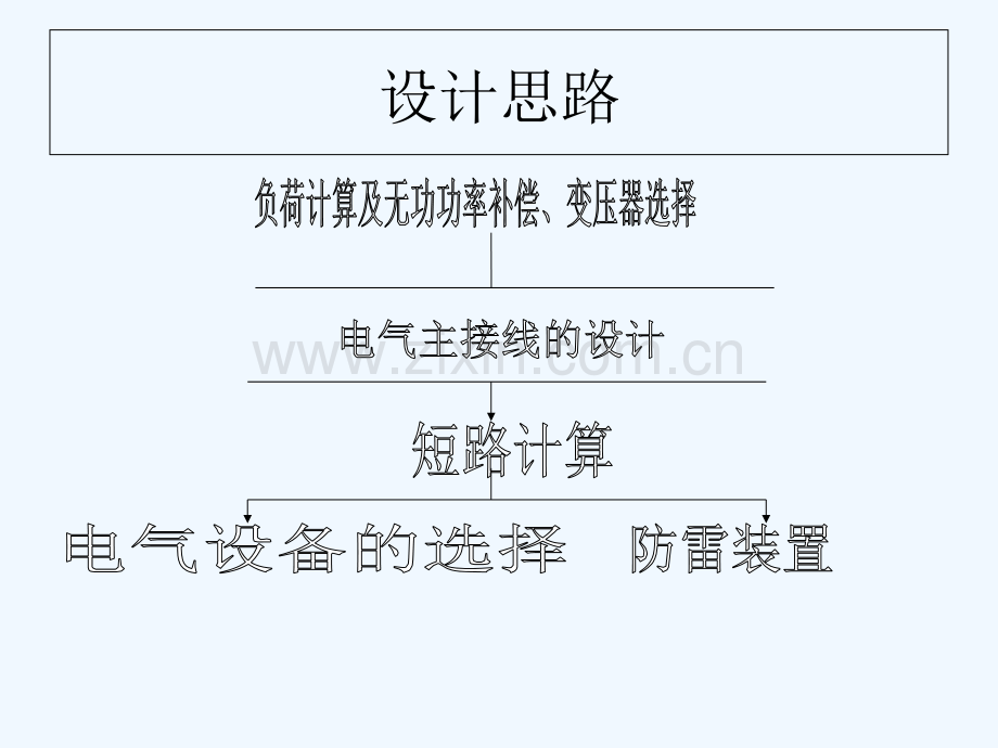 110kV变电所电气一次部分初步设计.ppt_第2页