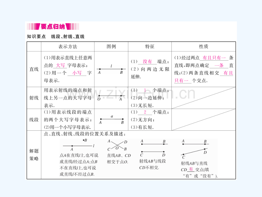 2017-2018学年七年级数学上册-4.1-线段、射线、直线(小册子)-(新版)北师大版.ppt_第2页