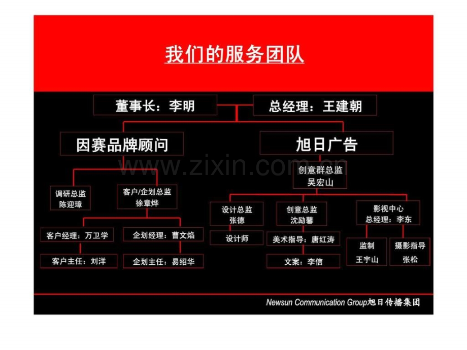 “紫薇田园都市”传播推广合作方式建议.ppt_第2页
