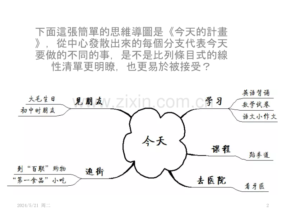如何绘制思维导图.pptx_第2页