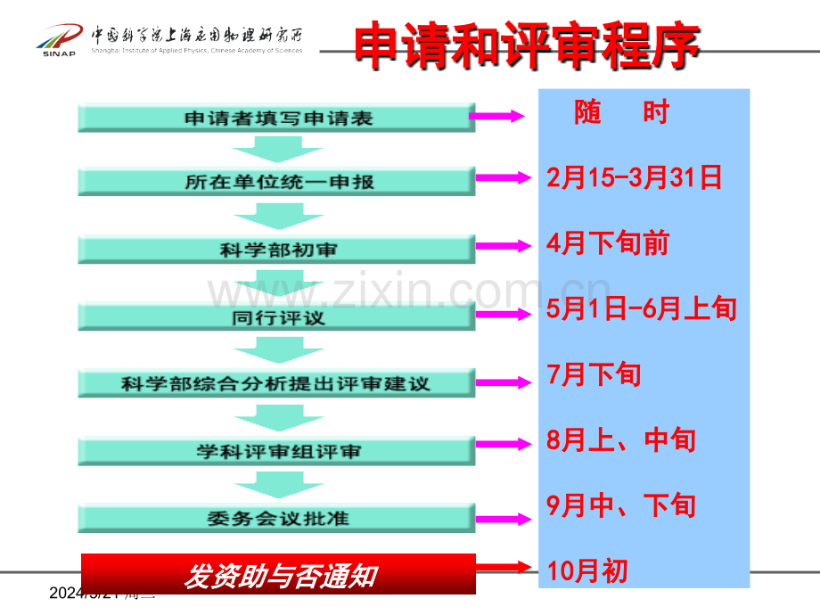 国家自然科学基金项目申报和申请书填写.ppt_第2页