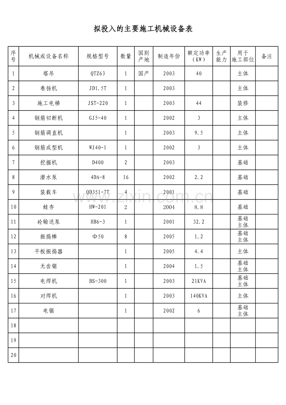 主要施工机械设备表.xls_第1页