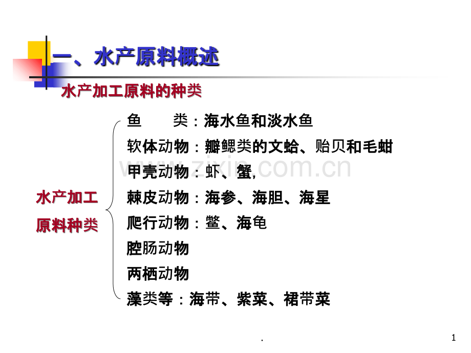 水产类原料安全控制.ppt_第1页